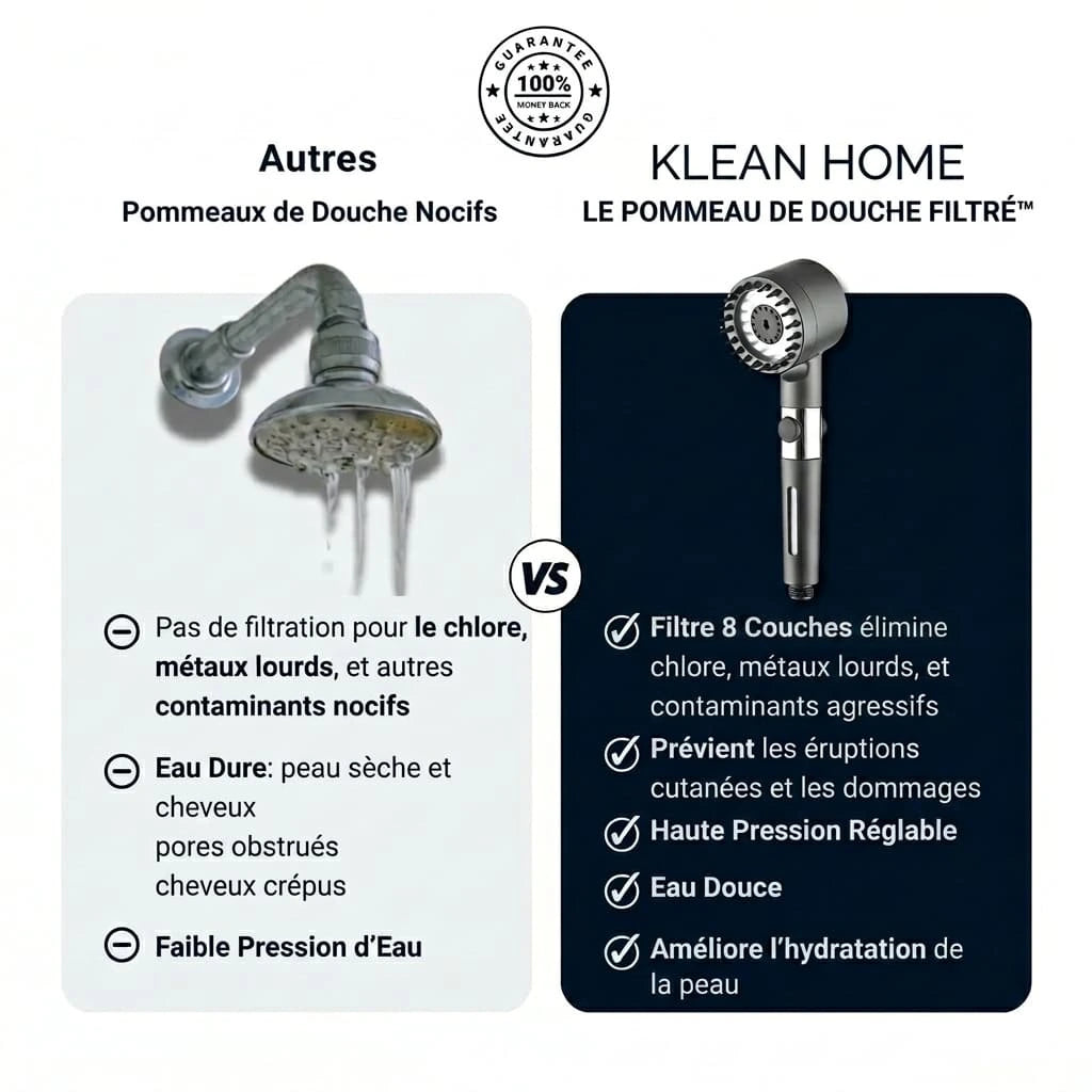 Le pommeau de douche filtré