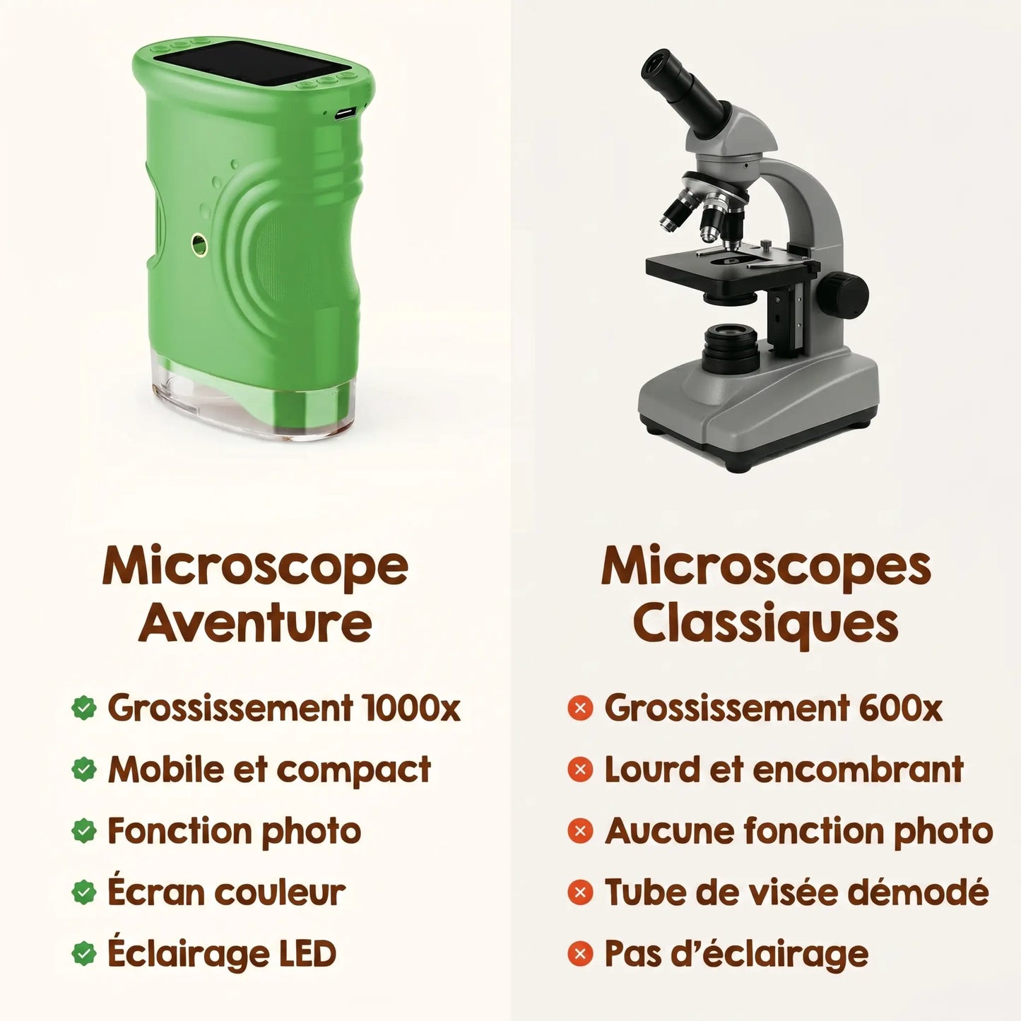 Microscope d'aventure (Coffret cadeau)