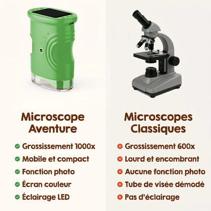 Microscope d'aventure (Coffret cadeau)