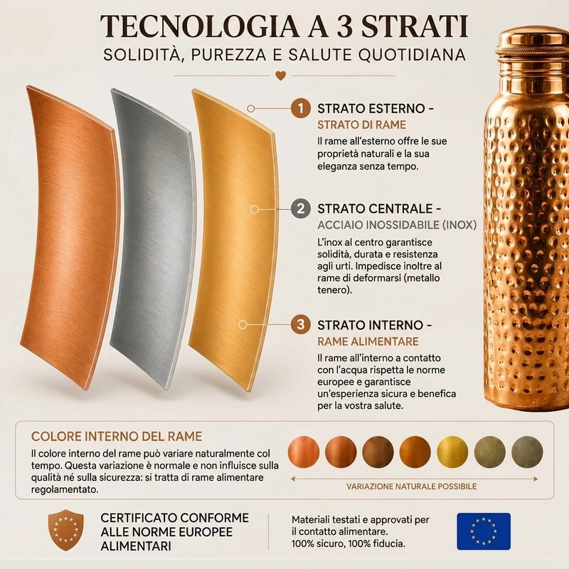 Borraccia in Rame | Acqua Purificata Naturalmente, Senza Plastica